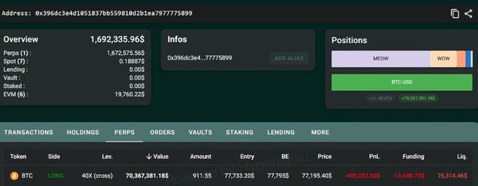 Screenshot of a cryptocurrency portfolio dashboard showing an address starting with '0x396dc', with a total balance of 1,692,335.96, including a long BTC position valued at $70,367,381.18 with a loss of $490,292,605.