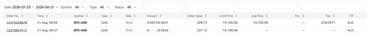 A trading order history showing two BTC-USD Short Limit orders on 21 Aug, with amounts of 0.0031 and 0.0032 BTC at average prices of 74,100.00.