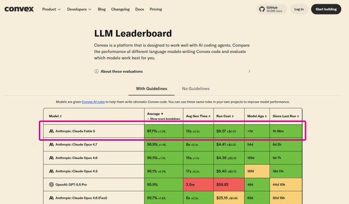 The image shows a screenshot of a website called "Connex" with a focus on an LML Leaderboard page. The leaderboard displays information about different programming languages, including their popularity among users. The text on the screen reads "LLM Leaderboard", and there is a pink box that says "Modeled on: fable convex". This suggests that the image might be related to a post or article discussing the concept of fables in relation to the leaderboard data presented on the website.

The main focus of the image is the LML Leaderboard, which provides information about various programming languages and their popularity among users. The text "LLM Leaderboard" indicates that this is an LML Leaderboard page, while the pink box with the fable convex reference suggests a connection to a post or article discussing the concept of fables in relation to the leaderboard data presented on the website.
