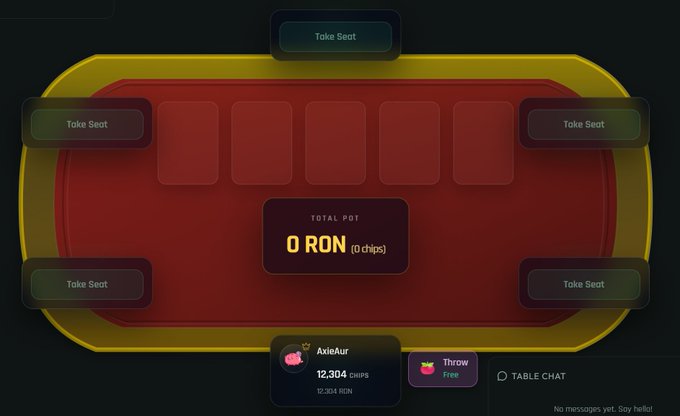 A screenshot of an empty online poker table with a red felt, yellow border, and 'Take Seat' buttons, showing a total pot of 0 RON and a player named 'AxieAur' with 12,304 chips.