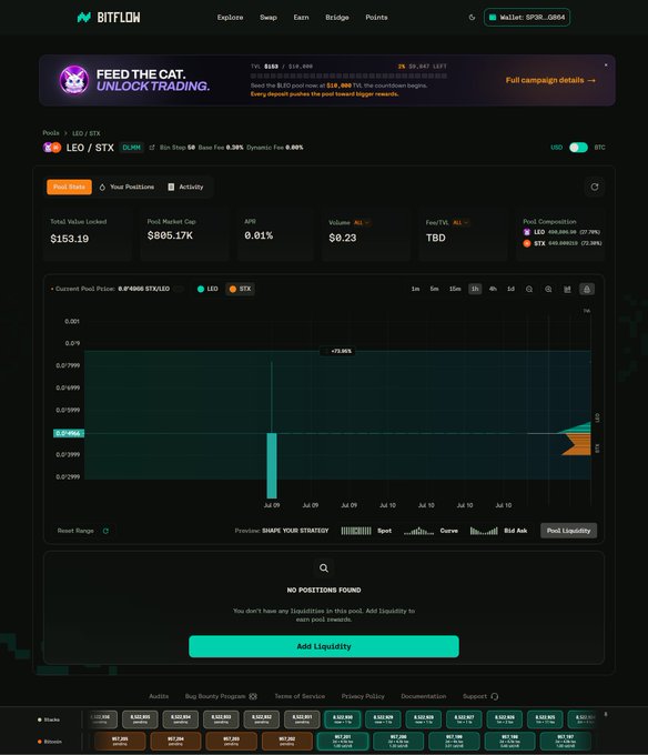 A screenshot of the Bitflow website showing a DeFi pool page for the LEO/STX trading pair, displaying a total value locked of $153.19 and a pool market cap of $805.17K, with an 'Add Liquidity' button.