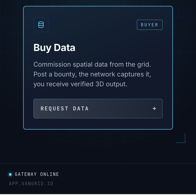 A futuristic dark-themed UI panel titled "Buy Data" with a "BUYER" tag, explaining that users can commission spatial data from the grid and receive verified 3D output via a "REQUEST DATA" button, with "GATEWAY ONLINE" and "APP.VANGRID.IO" displayed at the bottom.