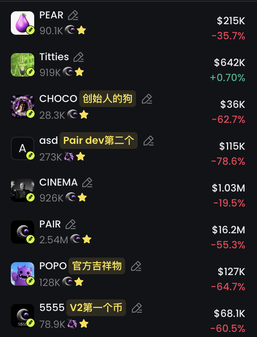 A screenshot of a cryptocurrency token tracking list showing various memecoins including PEAR (-35.7%), Titties (+0.70%), CHOCO (-62.7%), asd (-78.6%), CINEMA (-19.5%), PAIR (-55.3%), POPO (-64.7%), and 5555 (-60.5%), with Chinese annotations labeling CHOCO as the "founder's dog" and asd as "PAIR's second dev," visually supporting the post's claim about the broader $Pair ecosystem's steep decline.
