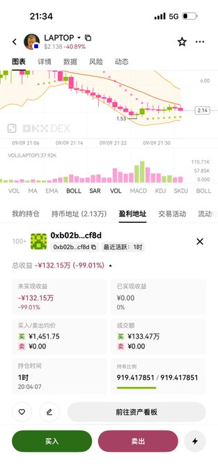 A mobile cryptocurrency trading app screenshot showing the LAPTOP token at $2.138 with a -40.89% decline, displaying a candlestick chart and a holdings position with a total return of -¥132.15万 (-99.01%) for the address 0xb02b...cf8d.