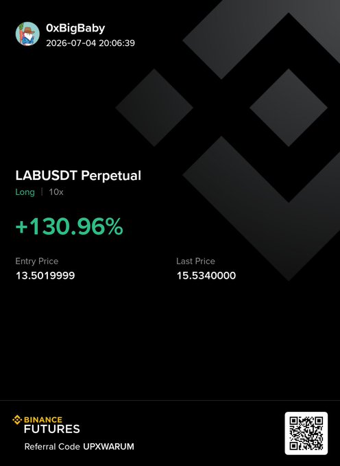 A Binance Futures trading screenshot by user 0xBigBaby showing a long position on LABUSDT Perpetual at 10x leverage with a +130.96% gain, entry price 13.5019999 and last price 15.5340000, with referral code UPXWARUM.