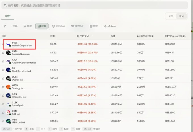 Cryptocurrency/stock tracking interface showing tickers including BULL (Weibull Corporation), XNO, AADI, BB, QUST, MSTR, INTC, CLSK, AXTI, and IREN with their prices and 24-hour changes.