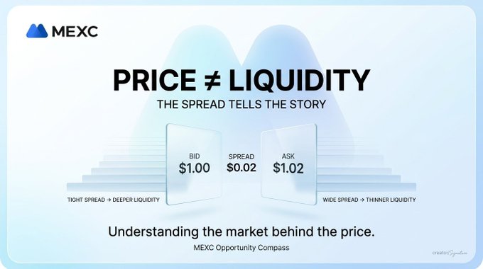 A MEXC exchange infographic titled 'PRICE ≠ LIQUIDITY' explaining bid/ask spreads, showing a $1.00 BID and $1.02 ASK with a $0.02 SPREAD, subtitled 'THE SPREAD TELLS THE STORY' and 'Understanding the market behind the price.'