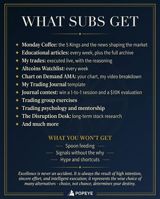 This is a promotional graphic titled "WHAT SUBS GET" from Popeye, listing subscription benefits including Monday Coffee, educational articles, live trades, Altcoins Watchlist, Chart on Demand AMA, trading journal template, journal contests (1-to-1 session and $10K evaluation), group exercises, mentorship, and Disruption Desk stock research, while explicitly noting what subscribers won't receive (spoon feeding, signals without context, or shortcuts), and closing with a quote about excellence being the result of high intention and sincere effort.
