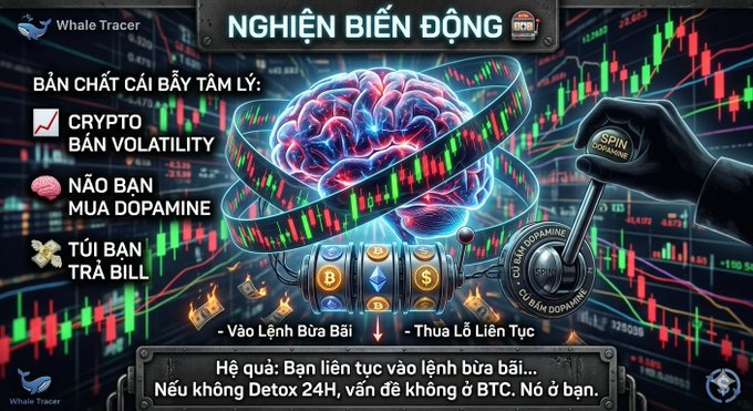 A Vietnamese-themed graphic about crypto trading addiction, with text including "NGHIỆN BIẾN ĐỘNG", "CRYPTO BÁN VOLATILITY", "NÃO BÁN MUA DOPAMINE", and "TÚI BÁN TRẢ BILL" around a brain and slot machine illustration.