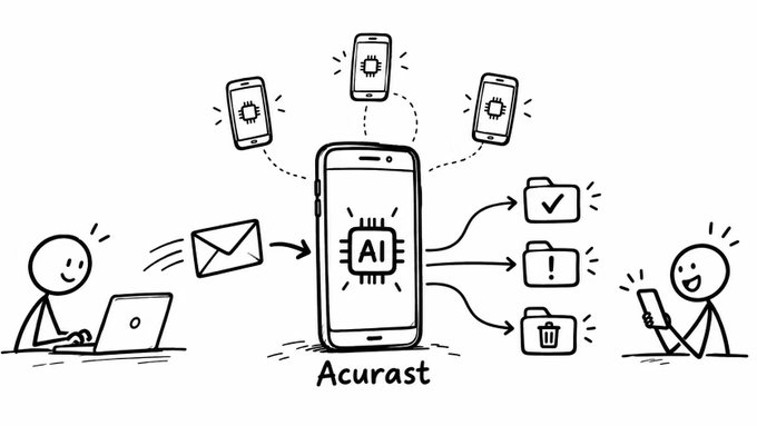A cartoon illustration showing a person using a laptop sending an email to a smartphone labeled 'Acurast' with an AI chip, which then dispatches tasks to multiple devices, with arrows pointing to a checkmark folder, alert folder, and trash folder being accessed by another person.