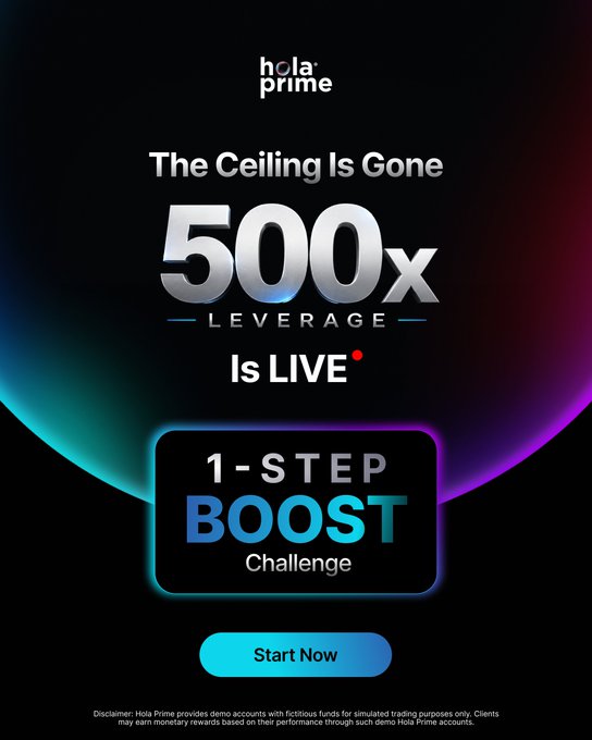 A promotional advertisement for Hola Prime announces that 500x leverage is now live, featuring a '1-STEP BOOST Challenge' with a 'Start Now' call-to-action button and a disclaimer about demo accounts.
