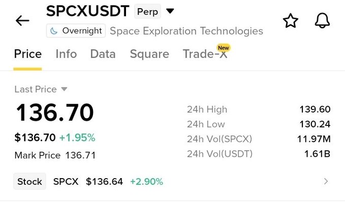 A trading interface showing the perpetual futures price for SPCXUSDT (Space Exploration Technologies) at $136.70, up 1.95%.