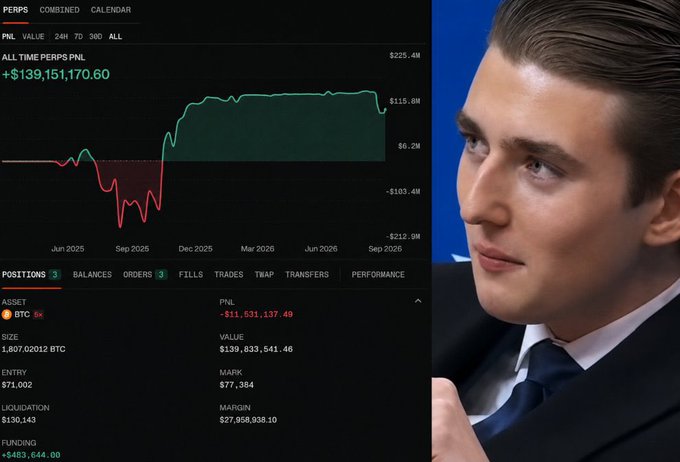 A split image showing a trading platform with a BTC short position showing a large profit of +$139,151,170.60, next to a portrait of a man in a suit.