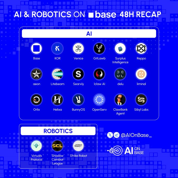A blue graphic titled "AI & ROBOTICS ON base 48H RECAP" showcases logos of 18 AI projects (including Base, KOR, Venice, GitLawb, Surplus Intelligence, Reppo, aeon, Litebeam, Searxly, Iclaw AI, delu, liminal, Orlx, Helixa, BunnyOS, OpenServ, ClawBank Agent, and Sibyl Labs) and 3 Robotics projects (Virtuals Protocol, Shadow Combat League, and Strike Robot), visually summarizing the ecosystem highlights mentioned in the accompanying recap post.
