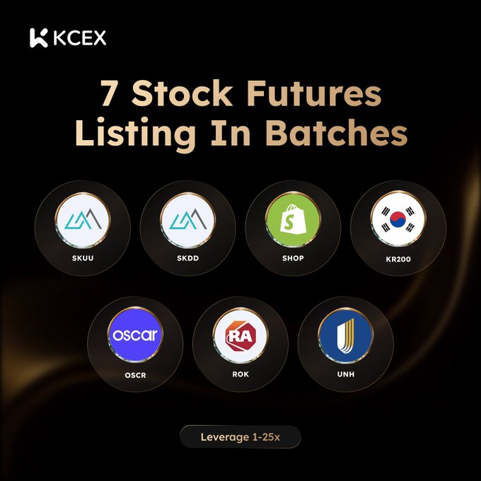 A promotional graphic from KCEX announcing '7 Stock Futures Listing In Batches' featuring circular icons for the tickers SKUU, SKDD, SHOP, KR200, OSCR, ROK, and UNH, with a note indicating 'Leverage 1-25x'.
