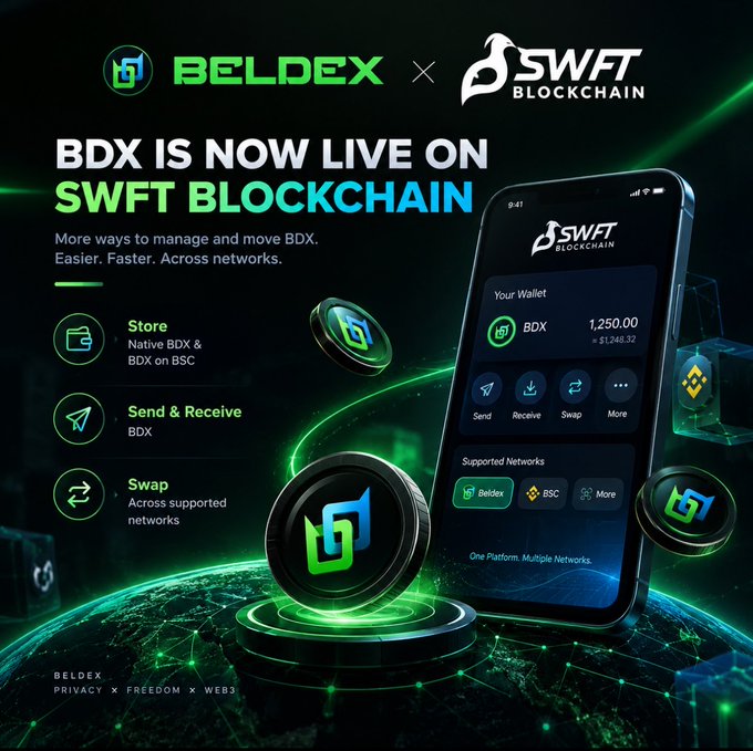 A promotional graphic announcing "BDX IS NOW LIVE ON SWFT BLOCKCHAIN," featuring the Beldex and SWFT Blockchain logos, showing wallet features for Store, Send & Receive, and Swap, with a mobile phone displaying a wallet balance of 1,250.00 BDX.
