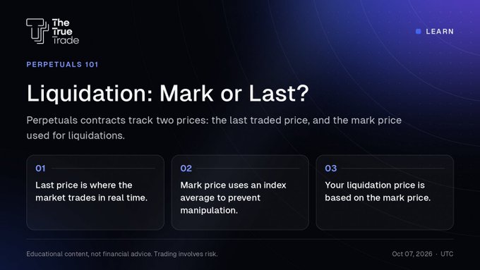 An educational slide from 'The True Trade' titled 'Liquidation: Mark or Last?' explains that perpetuals contracts track the last traded price and the mark price, with three numbered points clarifying that the last price reflects real-time trades, the mark price uses an index average to prevent manipulation, and liquidation is based on the mark price. Dated Oct 07, 2026 UTC.