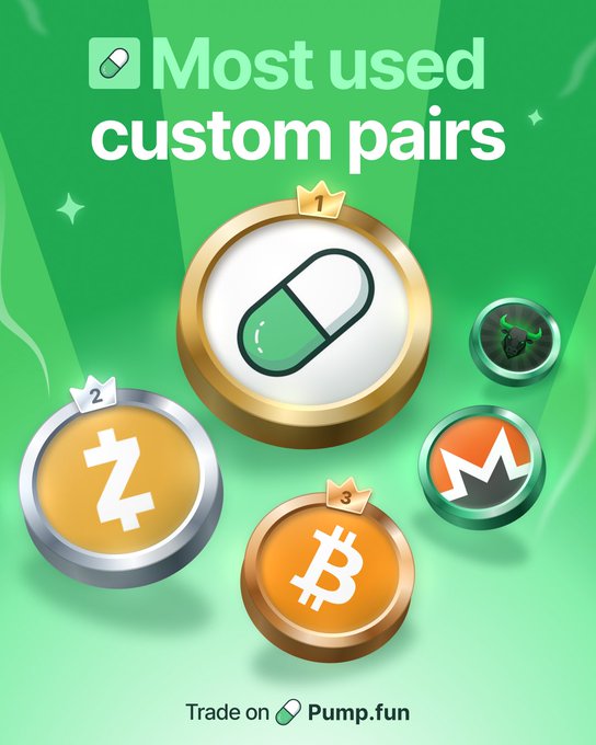 The image displays a ranking of "Most used custom pairs" on Pump.fun, with a green pill/medicine symbol in 1st place, Zcash (Z) in 2nd, and Bitcoin (₿) in 3rd, alongside Monero (a bull logo) and an orange crown logo. This visually supports the "crypto > stonks" theme by showcasing popular crypto trading pairs, emphasizing that cryptocurrency trades dominate over traditional stock markets.