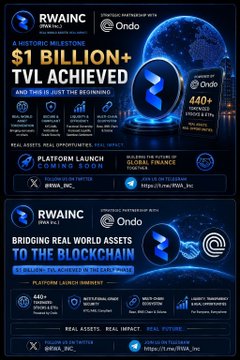 A promotional graphic for 'RWAINC' powered by Ondo, highlighting that '$1 BILLION+ TVL ACHIEVED' and 'BRIDGING REAL WORLD ASSETS TO THE BLOCKCHAIN', with a platform launch imminent.