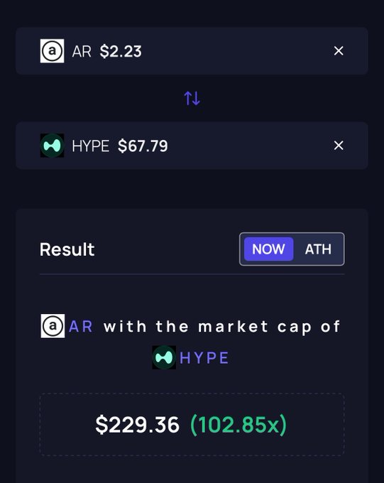 The image features an AR screen showing a conversation between two players, one of whom has hyped up the other's character. The first player has chosen the $AR $HYPE $67,79, and now their character appears to be at the top of the leaderboard with a value of $99,85.