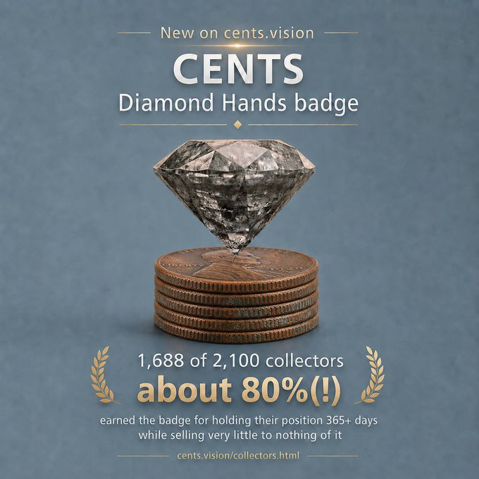 A promotional graphic for cents.vision featuring a diamond atop a stack of copper coins, announcing the "CENTS Diamond Hands badge" with text stating that "1,688 of 2,100 collectors - about 80%(!) - earned the badge for holding their position 365+ days while selling very little to nothing of it" at cents.vision/collectors.html. The image visually reinforces the "Diamond Hands" concept referenced in the post about 44 of the top 50 wallets earning this badge, celebrating the loyal holders of the CENTS token.