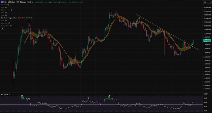 A candlestick chart shows NZL/USD - FX_Binance trading data with moving averages and an RSI indicator below.