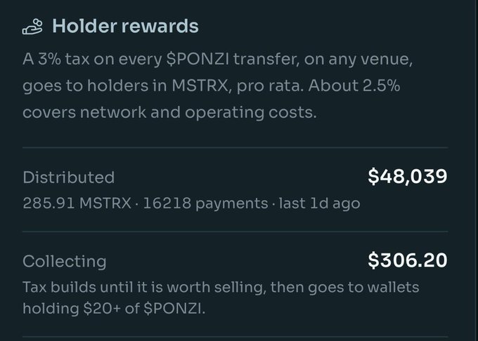 A dark-themed informational panel titled 'Holder rewards' explaining a 3% tax on $PONZI transfers that goes to MSTRX holders, showing $48,039 distributed across 16,218 payments and $306.20 currently collecting.