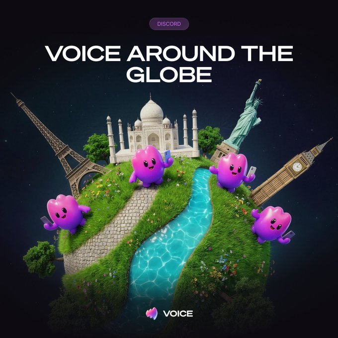 A promotional graphic titled "VOICE AROUND THE GLOBE" showcases purple blob-like VOICE mascots posing with smartphones on a miniature globe featuring iconic landmarks like the Eiffel Tower, Taj Mahal, Statue of Liberty, and Big Ben, promoting a $150 USDT photo contest where participants take photos with the VOICE logo in their cities.