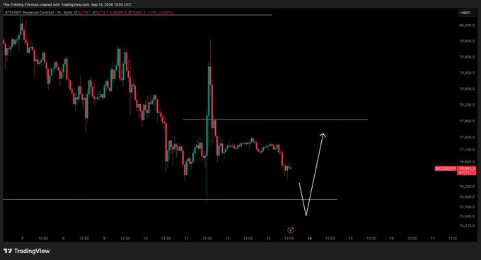 A TradingView 4-hour candlestick chart of BTC/USDT Perpetual Contract on Bybit showing a downtrend from ~78,250 to ~76,670, with a drawn arrow indicating an anticipated bounce from the lows toward the ~77,600 resistance level, reflecting the author's plan to buy the dip.