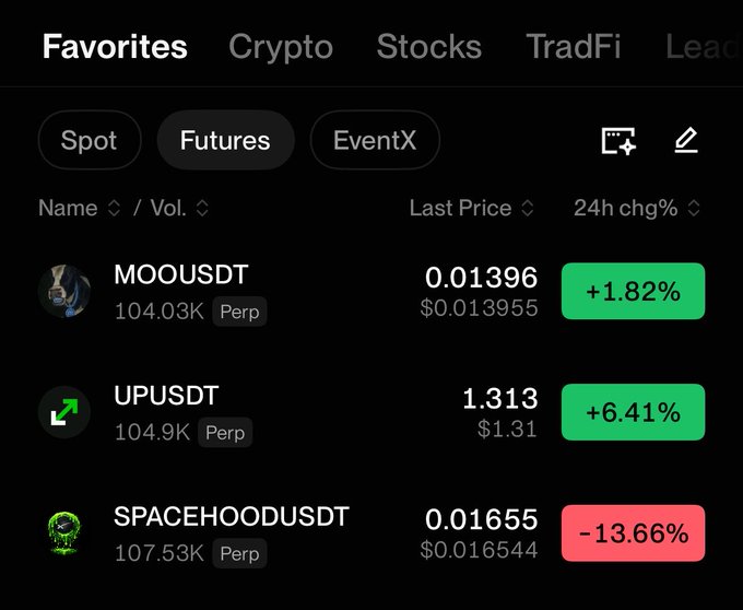 A cryptocurrency trading app showing futures favorites including MOOUSDT (+1.82%), UPUSTDT (+6.41%), and SPACEHOODUSDT (-13.66%) with their respective last prices and 24-hour changes.