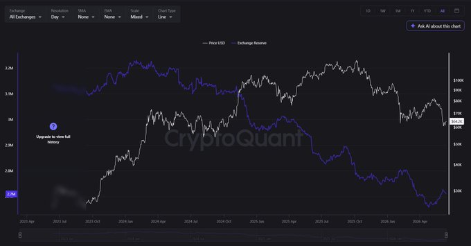 The image displays a chart that shows Bitcoin prices, with two lines representing different time periods of data - one line being blue while the other is gray. The blue line shows a significant drop in Bitcoin price over time, indicating a concerning trend for those who have invested or bought Bitcoins recently. At this point, many people might be tempted to sell their Bitcoins and exit the market out of fear or uncertainty about the future value of the asset. However, it's essential not to fall for price games that promise quick profits based on speculation and instead focus on understanding and analyzing the underlying factors contributing to the changes in Bitcoin prices as well as the broader market trends.