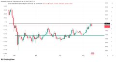 The image shows a chart with a time-series of the closing prices for Bitcoin, specifically for the token $CRV (Currency Reserve), from January 1st through December 31st. The dollar amount displayed along the x-axis represents the price in US dollars and is labeled with various dates such as "1/1", "1/2", "12/31". The y-axis shows different prices for the same token throughout this period. In addition to the chart, there are two red bars at the top of the image that appear to be a question related to market structure or Bitcoin trading. These bars contain information about the $TOTAL3 resistance against the token $CRV and $SL placed at 0.294.