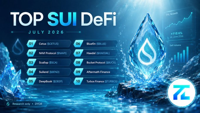 A digital promotional graphic titled 'TOP SUI DeFi JULY 2026' lists ten cryptocurrency projects including Cetus ($CETUS), NAVI Protocol, Scallop, and Bluefin, set against an icy blue background.
