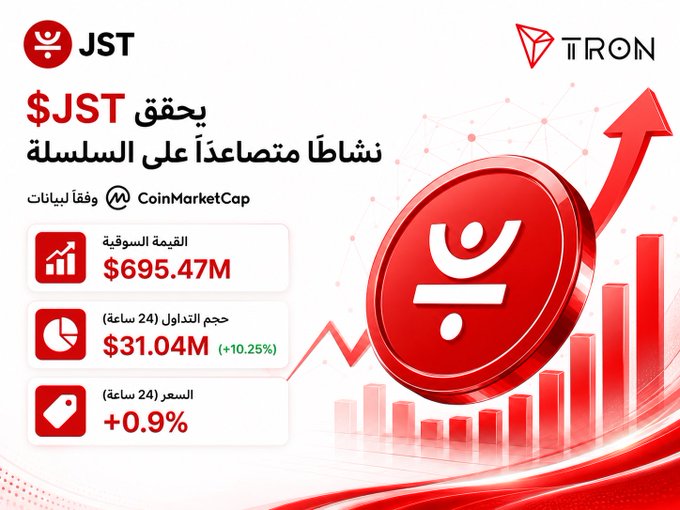 The image displays a coin advertisement with a red symbol and a price of $JST ( Jordanian dinar ) displayed above it. The background shows an upward-pointing arrow, indicating growth or progress. The message reads, "There's a huge difference between those who just follow the chart and those who understand what’s moving beneath the surface." The post is about Bitcoin, specifically referencing its price increase over time, with a chart showing the Volume of Bitcoin transactions growing over time.