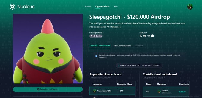 A screenshot of the Nucleus platform showing a 'Sleepagotchi - $120,000 Airdrop' opportunity with a green character in a red hood, displaying leaderboards for reputation and contributions.