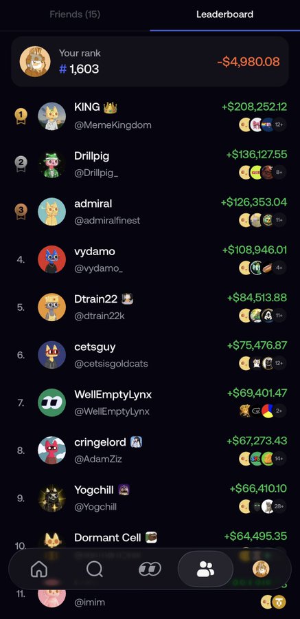 A leaderboard screenshot showing the user ranked #1,603 at a deficit of -$4,980.08, far below top performers like KING (@MemeKingdom) at +$208,252.12 and Drillpig_ at +$136,127.55, illustrating the post's message about grinding back to the top from a loss.