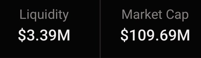 The image displays two financial metrics on a dark background: Liquidity at $3.39M and Market Cap at $109.69M. This relates to the post by highlighting the liquidity figure of $3.39M as the available liquidity against the significantly larger market capitalization.