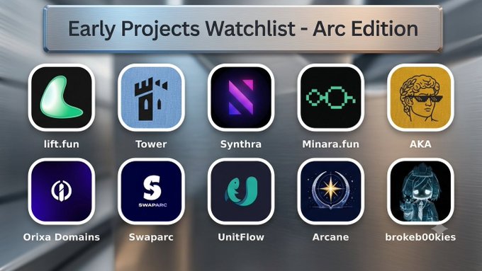 An "Early Projects Watchlist - Arc Edition" graphic displaying 10 crypto project icons including lift.fun, Tower, Synthra, Minara.fun, AKA, Orixa Domains, Swaparc, UnitFlow, Arcane, and brokeb00kies.