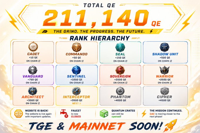 The image shows a poster with a list of achievements for a player, including medals and badges. The poster also displays the website "www.dac_chain" and mentions that the website has been updated. The main focus of the poster is on the achievements related to the game Total QE, which includes medals and badges earned by players.