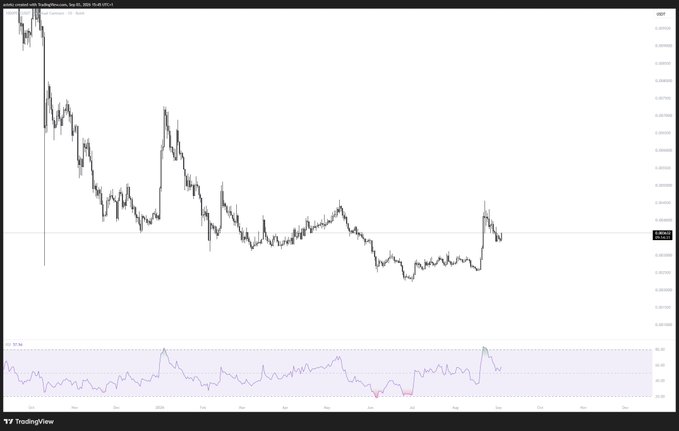 A candlestick price chart of $PEPE/USDT on TradingView from September 2024 to September 2026, with an RSI indicator below, shows the price reacting off a key support level around 0.0000110 before bouncing upward, visually supporting the post's observation about PEPE's bullish reaction off the support and signaling renewed risk-on momentum.