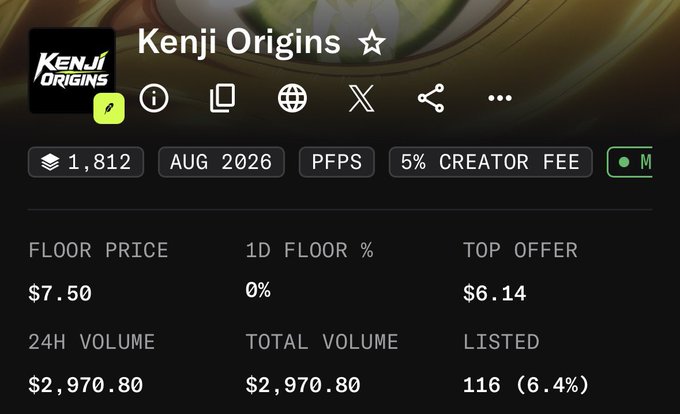 A screenshot of the "Kenji Origins" NFT collection page displays a floor price of $7.50 and a 24-hour volume of $2,970.80, reflecting the creator's casual mention of making "burger money" through raffled mint spots on X.
