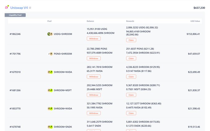 The image shows a Uniswap V4 liquidity pool interface displaying various SHROOM token pairs (including USDG, PONS, NVDA, MSFT, and SNDK) with their balances, pending rewards, and USD values totaling around $637,230. The post connects to the image by highlighting SHROOM as a speculative bet on tokenized stock utility, particularly referencing the NVDA and MSFT pools shown, which align with the Robinhood Chain/tokenized stocks narrative mentioned in the caption.