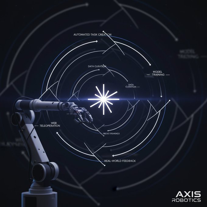 The image features a robot arm with its hand extended, holding up a star-shaped object that appears to be emitting light. The background of the image is black, which contrasts with the white color of the robot arm and the star shape on the object. The text "Mấy hôm nay ngồi đọc fề Physical AI thấy nhiều dự án chỉ gom dữ liệu số lượng không kiểm soát chất lượng thì đang lặp lại bài học từ chu kỳ crypto" is written in the image. The post appears to be about a robot arm and its capabilities, possibly discussing how it can perform tasks or interact with other objects.