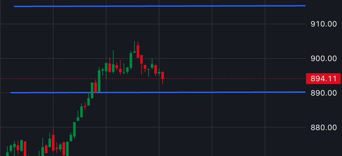 A candlestick chart shows price action hovering around 894.11, between two horizontal support/resistance lines at 890.00 and 910.00, showing a recent rally that has stalled near the upper 910 level. The image illustrates the post's point about selling 890 and 910 calls at precise resistance levels, as the price topped out near 905 before retracing downward.