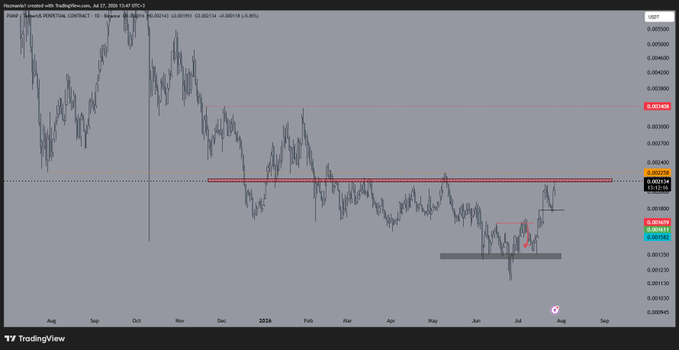 TradingView chart of FLR/AUD (Flare) on Kraken with various horizontal support and resistance lines marked, showing price around 0.002688 after recent upward movement.