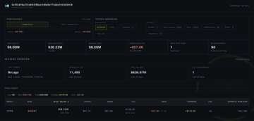A heavily blurred dark dashboard interface with indistinct numerical data, charts, and metric displays that are not legible.