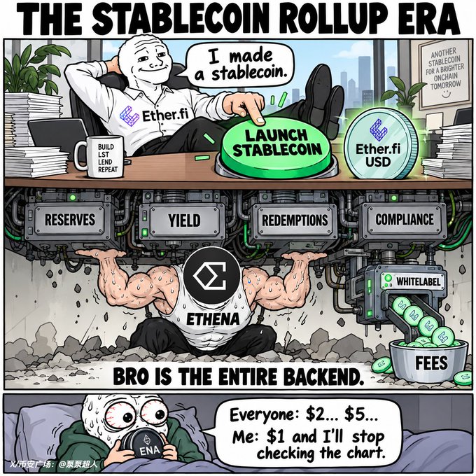 A satirical comic titled 'THE STABLECOIN ROLLUP ERA' depicting a meme figure representing Ethena powering backend services (Reserves, Yield, Redemptions, Compliance) for Ether.fi, which launches its own stablecoin, with a panicked Ethena holder watching the price drop at the bottom.