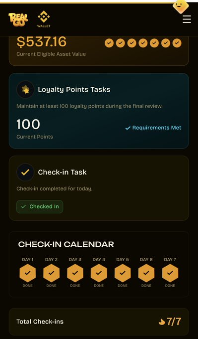 The image shows a Binance Wallet RealGo dashboard with a current eligible asset value of $537.16, 100 loyalty points (requirements met), and a completed daily check-in, along with a 7-day check-in calendar showing 7/7 check-ins successfully completed. This visually confirms the user has met all the campaign requirements—holding at least $10 in eligible assets and completing 7 consecutive daily check-ins.