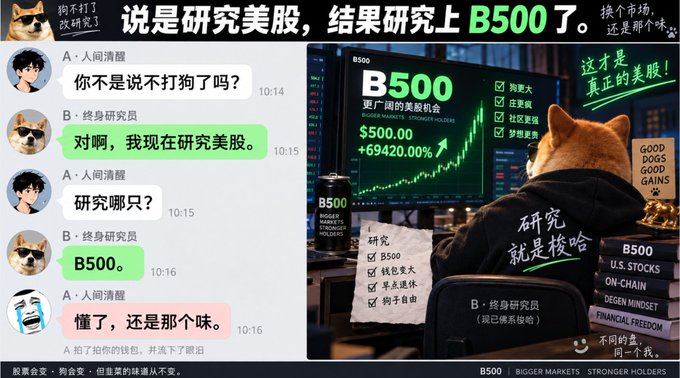 A Chinese meme about researching US stocks (美股), featuring a chat log where Person B says they're researching 'B500,' and an illustration of a Shiba Inu labeled 'GOOD DOGS GOOD GAINS.'