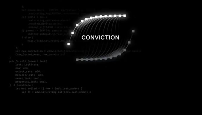 The image shows a stylized 3D ribbon-like waveform with the word "CONVICTION" prominently displayed in the center, set against a background of code snippets. This visual metaphor of a continuous, oscillating wave reinforces the post's message about Bittensor's Conviction mechanism rewarding ongoing performance and long-term commitment from subnet owners, rather than static participation.
